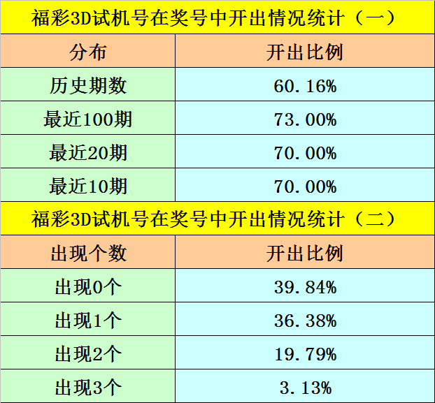 揭秘3D彩票中的杀跨度策略，理性分析下的精准预测