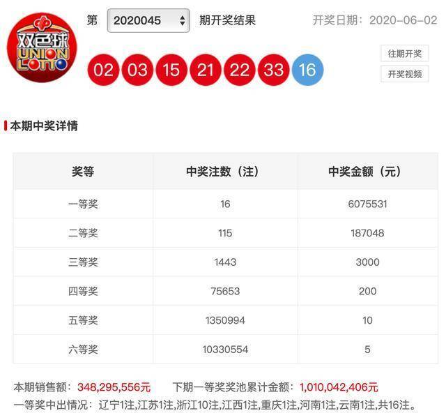 2024年双色球2024066期开奖结果揭晓，幸运数字引领新希望