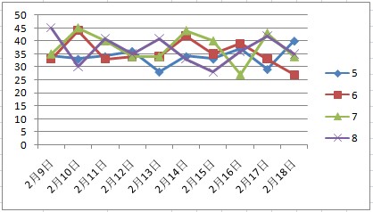 探索上海15选5走势的奥秘，数据背后的规律与策略