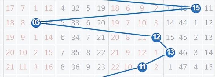 揭秘双色球，中奖背后的6大关键因素