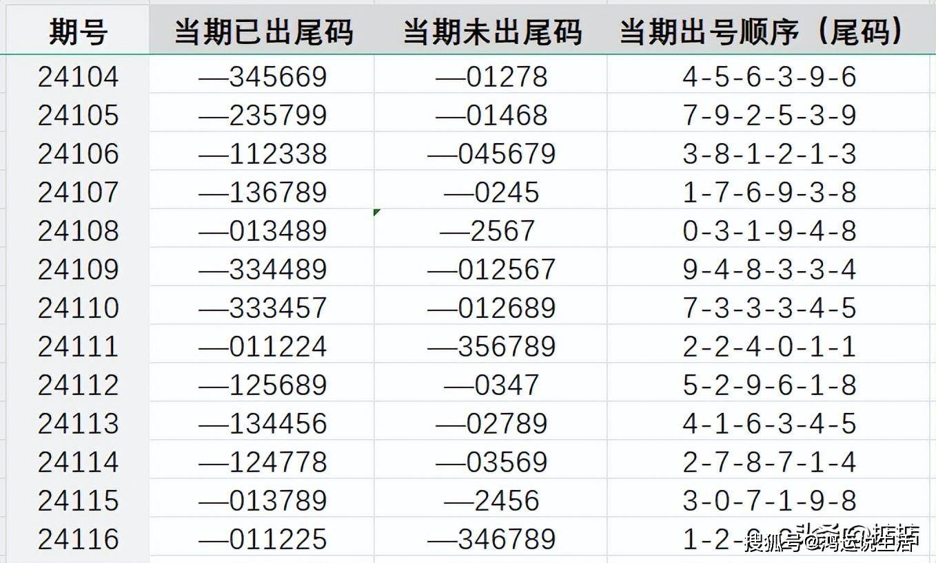 福彩2020064期开奖揭秘，数字背后的幸运与希望