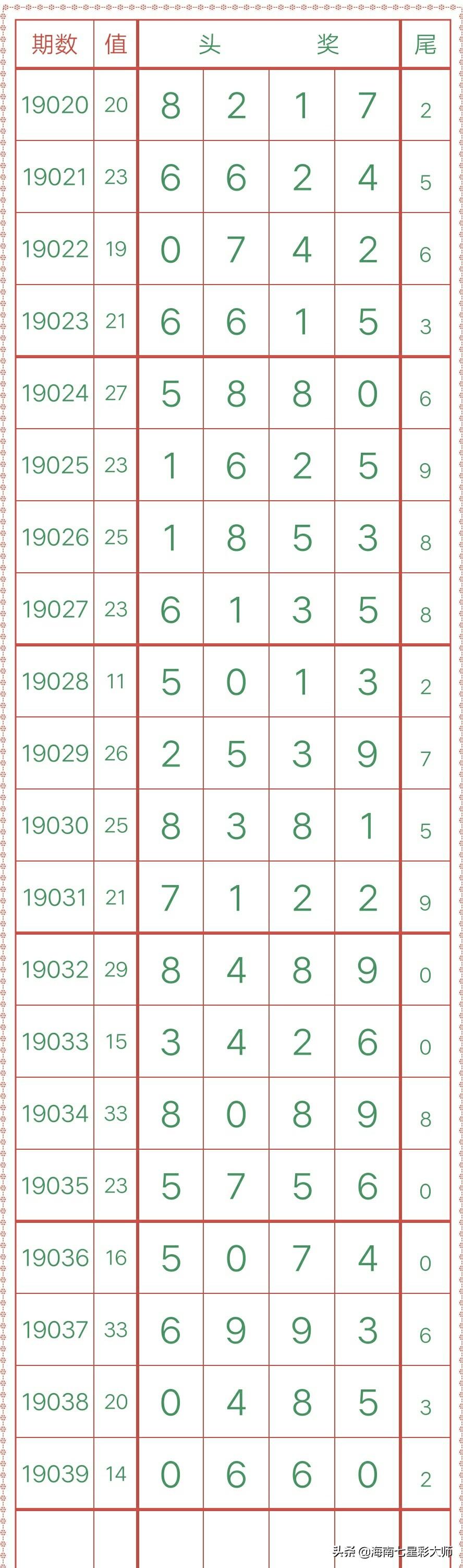 排列五今日开奖，揭秘数字背后的幸运与科学