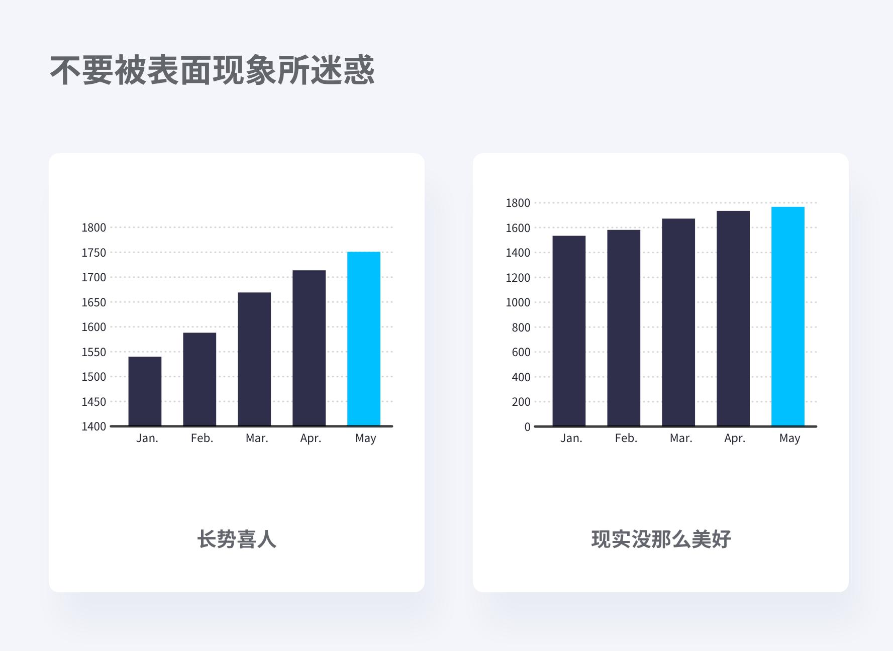 探索3D跨度图表，解锁数据可视化新维度