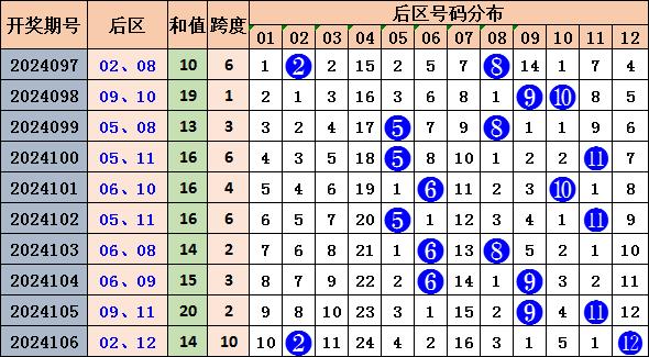 探索大乐透近300期走势图表综合版，揭秘数字背后的秘密