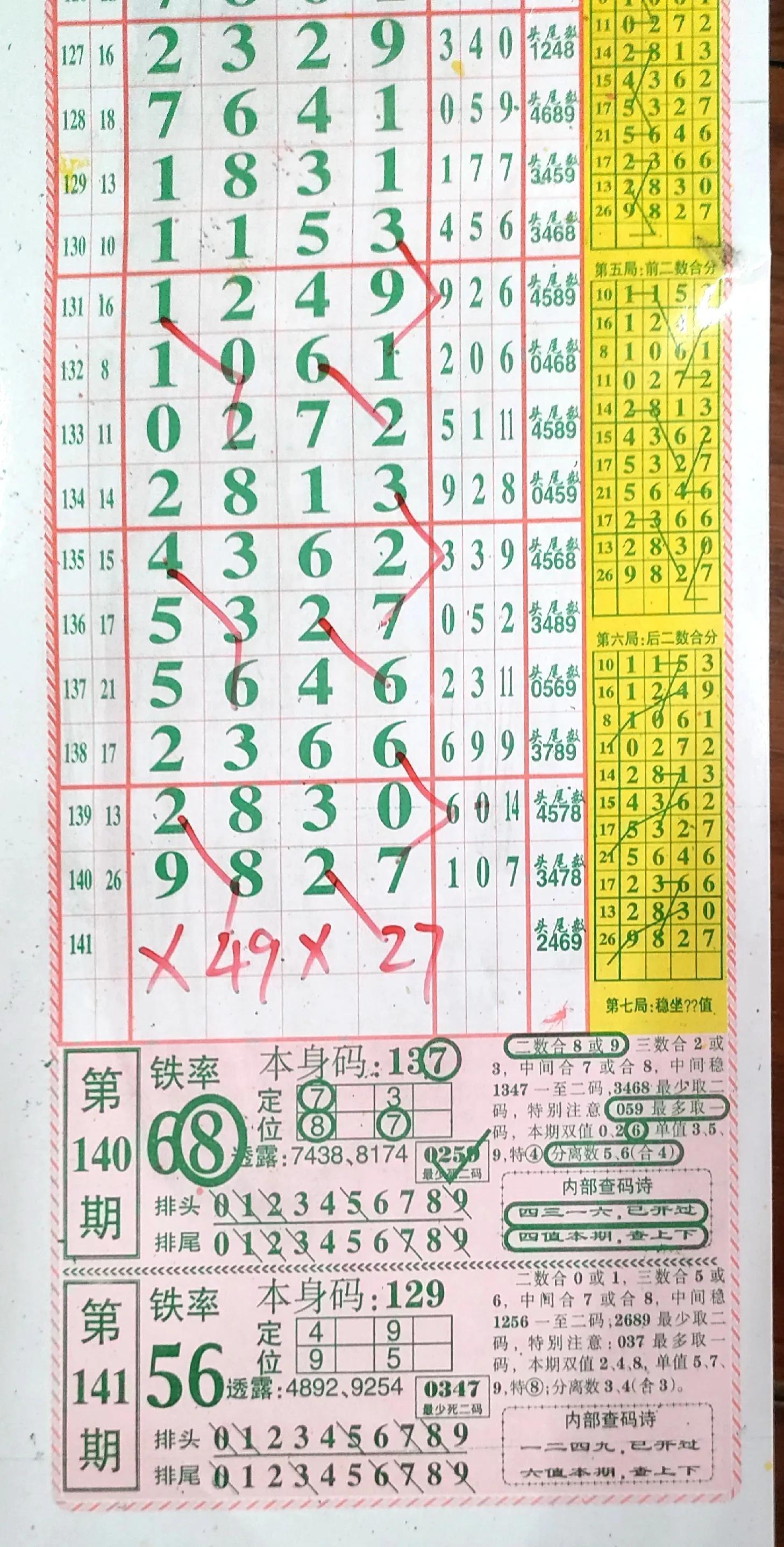七星彩开奖走势图