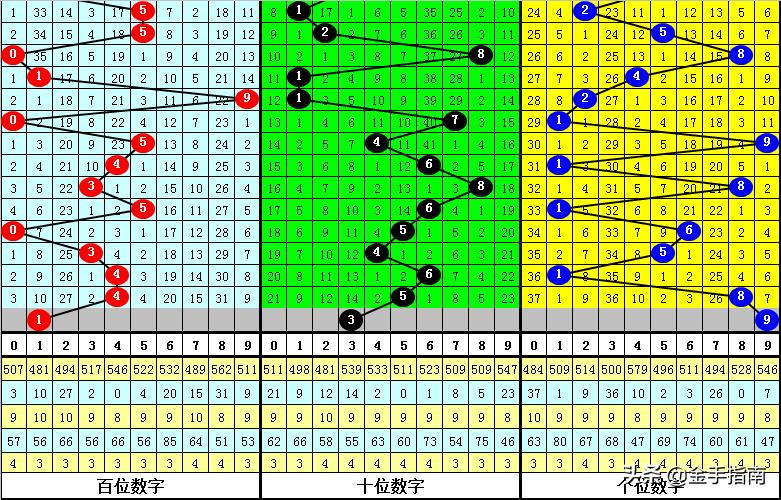 内幕区 第183页