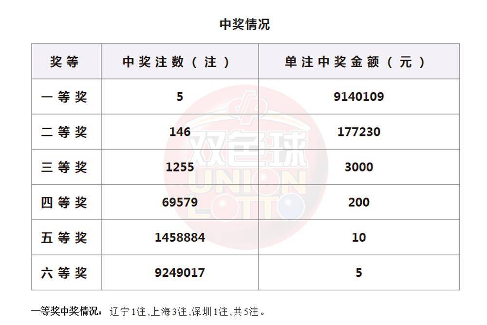 探索上海选四最新开奖号码的奥秘与乐趣