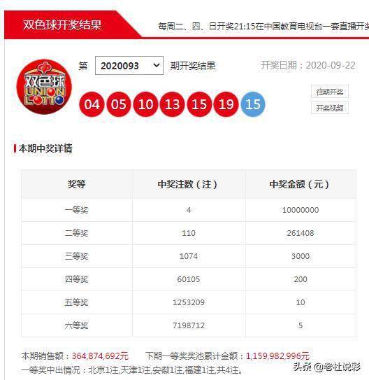探秘双色球200期，历史回顾与开奖结果图解