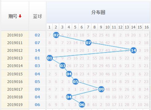 体彩31选7开奖号码结果走势图，解析与预测的智慧