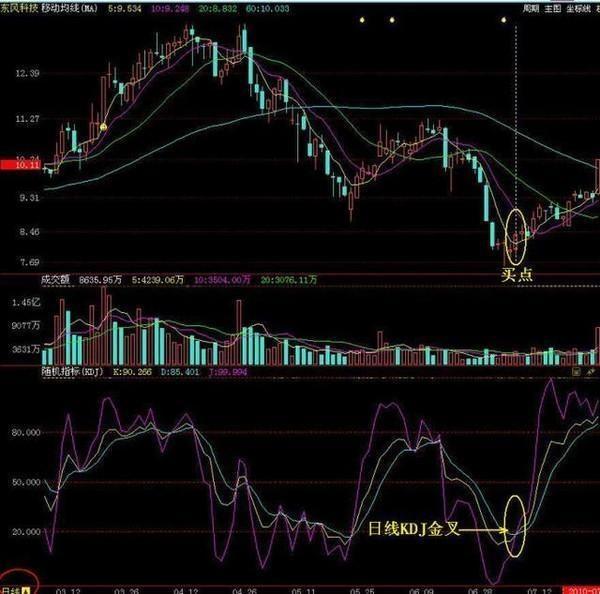 3D百个位振幅走势图，深度解析与实战应用
