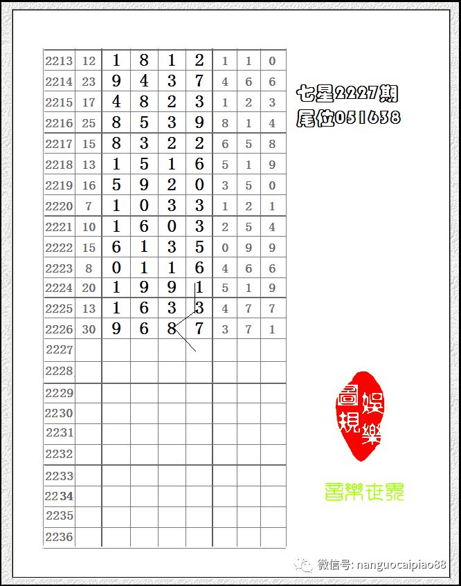 够力七星彩奖表2015年，回顾与解析