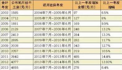 厦门移动号码选号，从数字中寻找专属的通信密码