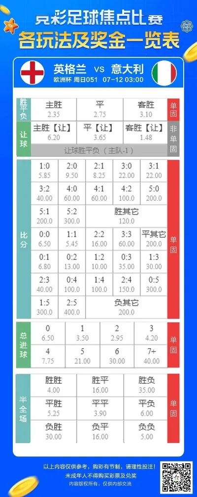 世界杯足球彩票规则及奖金解析