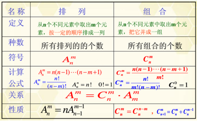 排列组合的奥秘，解锁数学世界的5个常见公式