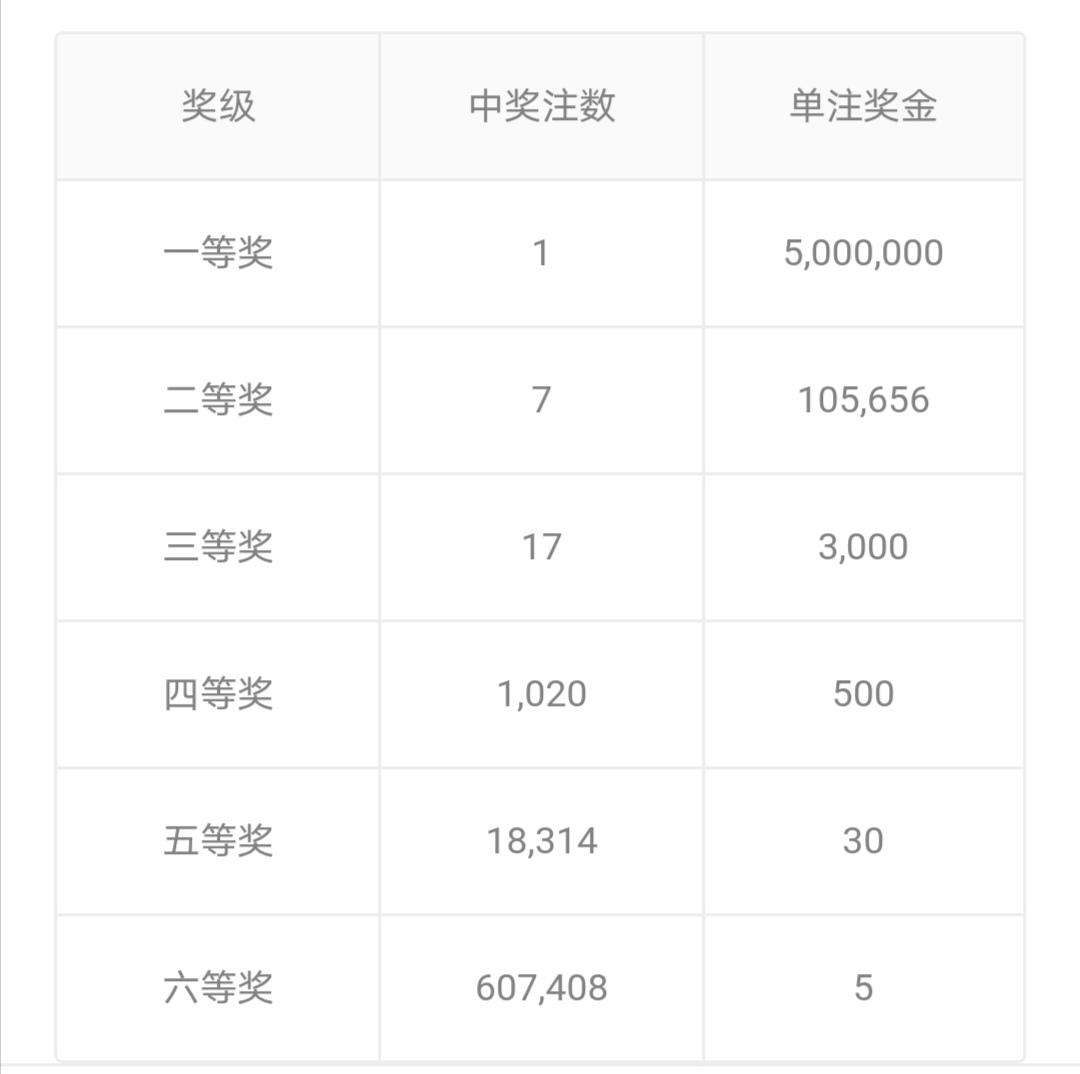山东十一选五
