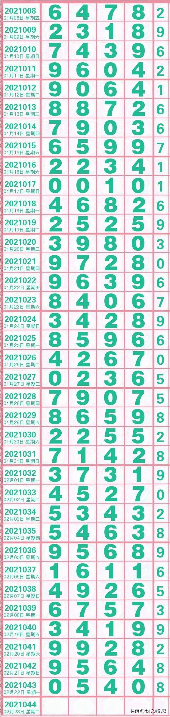 探索新浪排五开奖走势图，数字背后的奥秘与理性分析