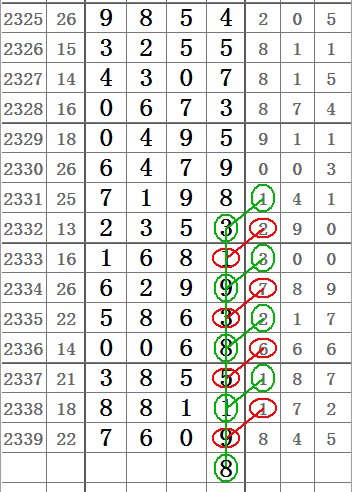 今晚七星彩开出什么号码查询，揭秘数字背后的幸运密码