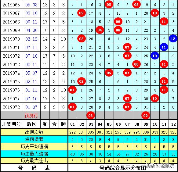 奇偶走势图