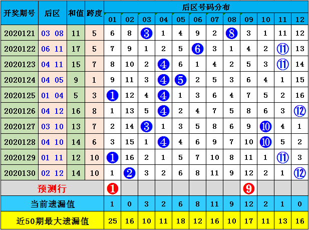 探索新浪大乐透尾数走势图，揭秘数字背后的秘密