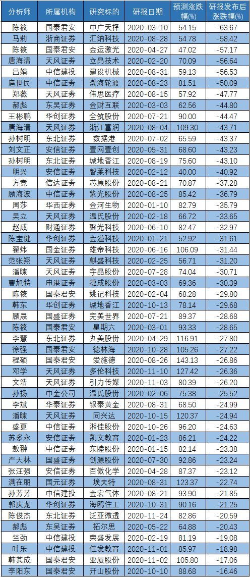 快八胆拖，一种创新的彩票玩法与价格明细解析