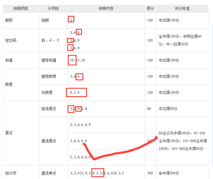 福利彩票3D今日图谜，解密数字背后的幸运密码