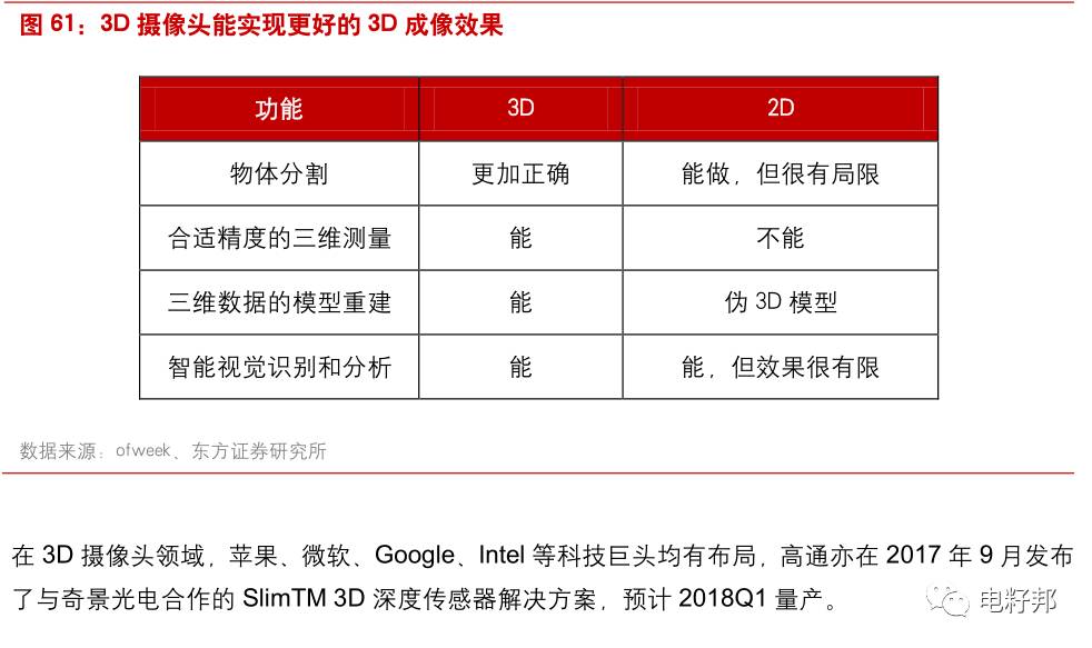 3D模拟试机号分析图17500，深度解析与实战应用