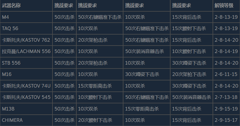 3D复选对照表，解锁幸运之门的秘密武器