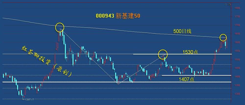 排列五近4000期连线走势图，深度解析与策略探讨