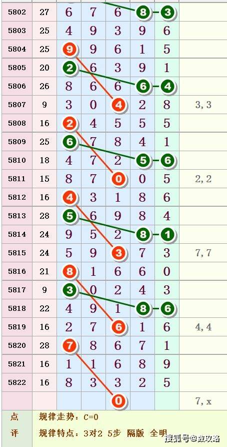明晚排列五精准预测，揭秘五注中奖秘籍