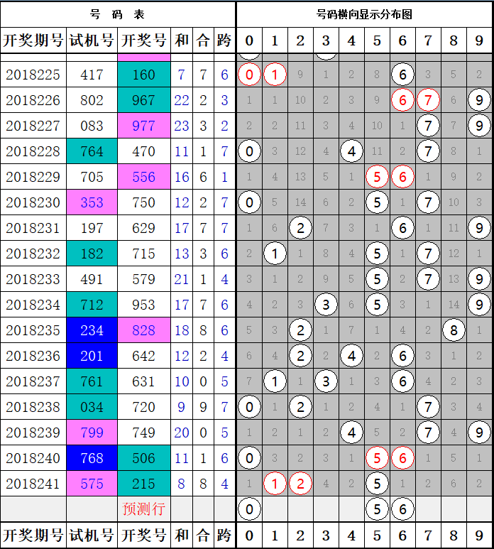 牛彩3d和值走势图，深度解析与策略指南