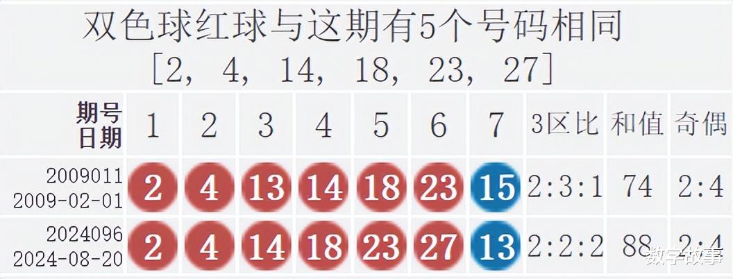 开奖奥秘