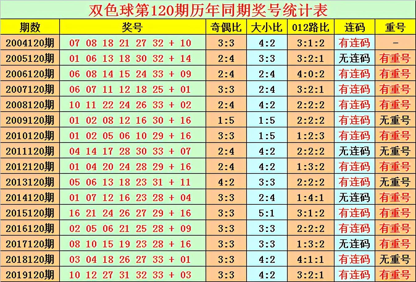幸运数字碰撞