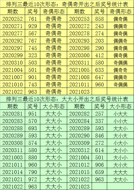 专家揭秘