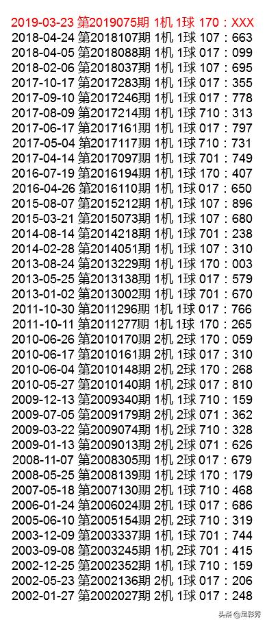 探秘三地试机号200期，揭秘查询结果与背后的故事
