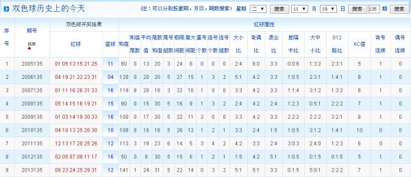2014年双色球开奖号码，历史回顾与幸运启示