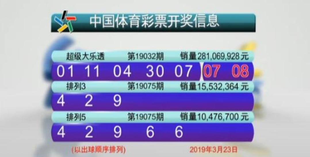 大乐透2019032期，梦想与机遇的碰撞
