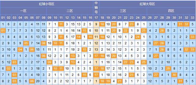叶之秋双色球预测，揭秘数字背后的奥秘