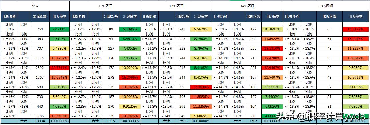 大乐透十大专家预测结果深度解析，洞悉数字背后的智慧与趋势