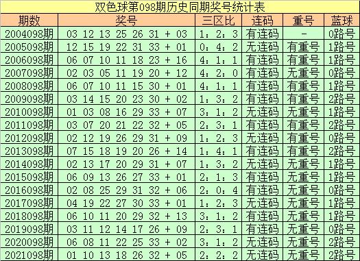 2022098期双色球开奖结果公告，梦想与幸运的碰撞