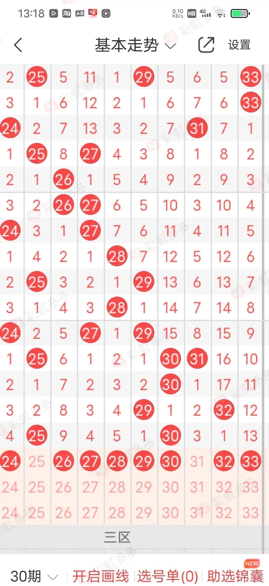 双色球数字预测，科学还是迷信？——深度剖析双色球数字预测的真相