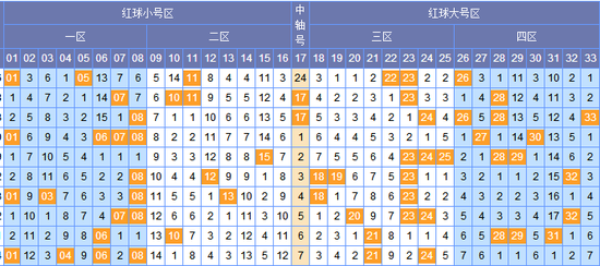 探索双色球出号结果28的奥秘与影响