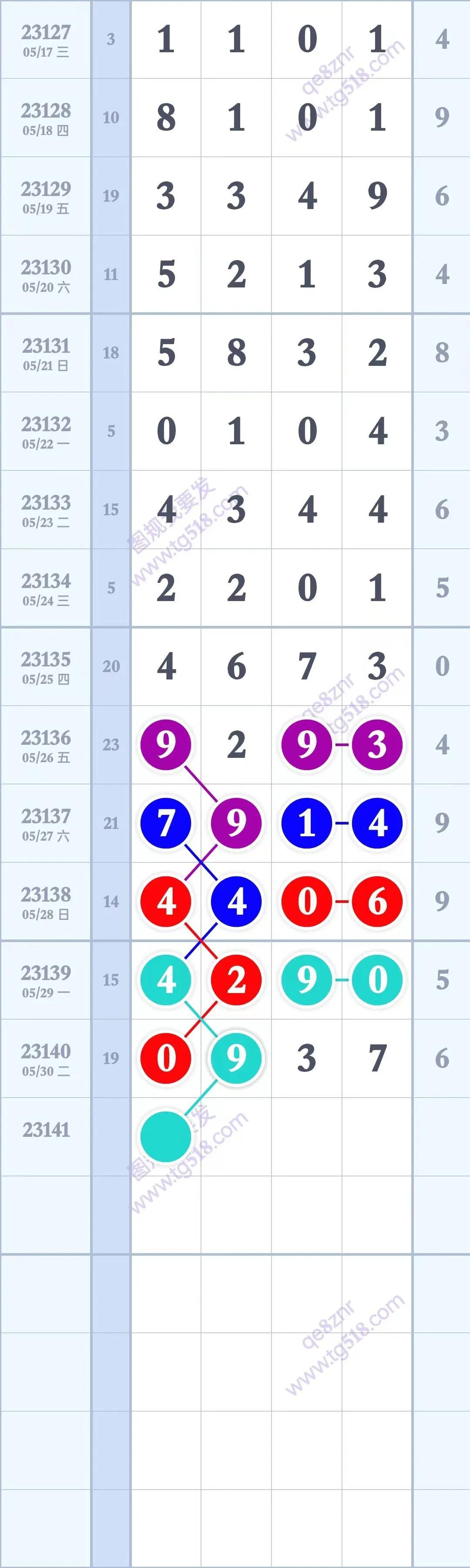 31选7走势图，解读与预测的智慧