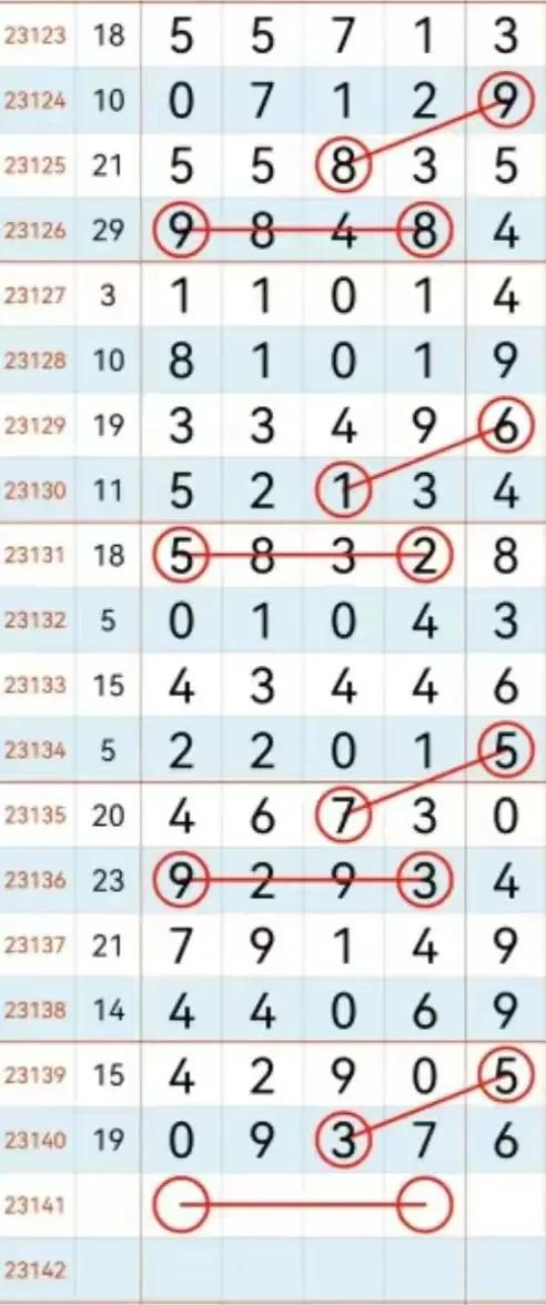 福建省31选7彩票走势图深度解析，300期回顾与未来趋势探索