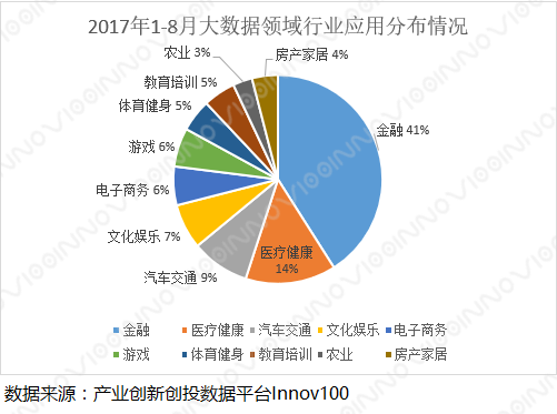 3D图表在新浪财经中的创新应用与价值分析