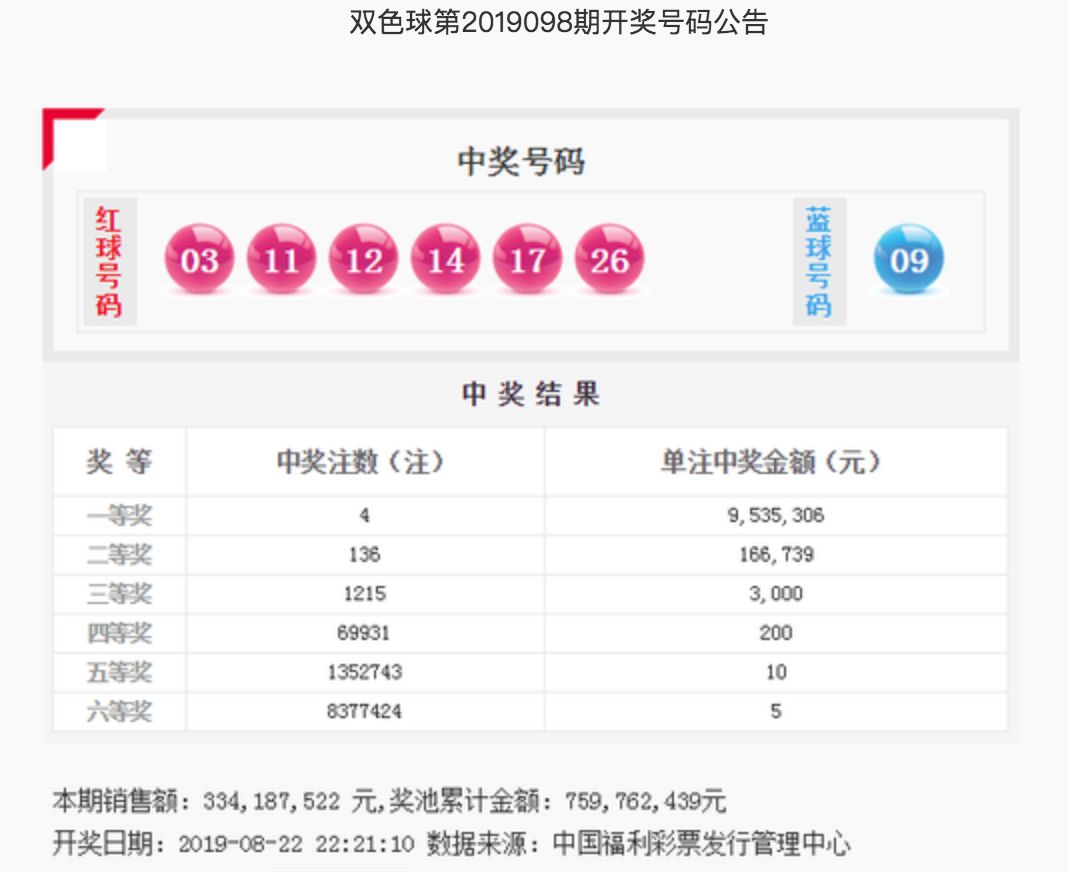探索双色球88，揭秘开奖结果查询的奥秘