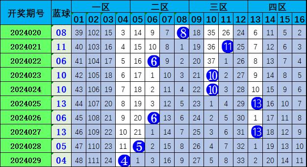 2019045期双色球红球号码精准预测，深度分析助你杀出重围