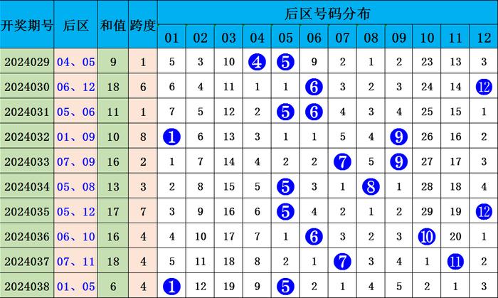 预测大乐透5+2，科学理性与幸运的碰撞