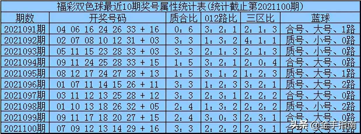 双色球49期单票最新晒票