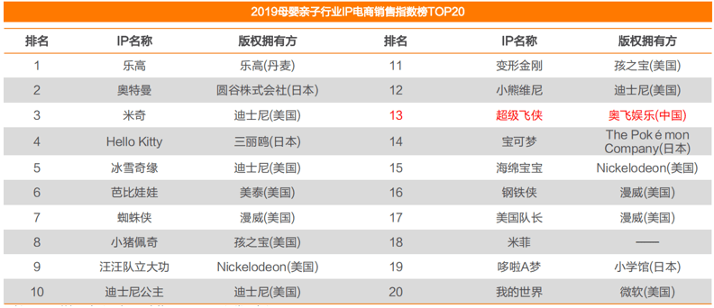 无敌平特王 第174页