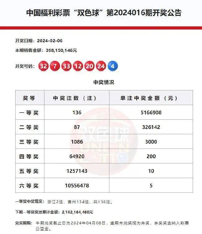 双色球第41期